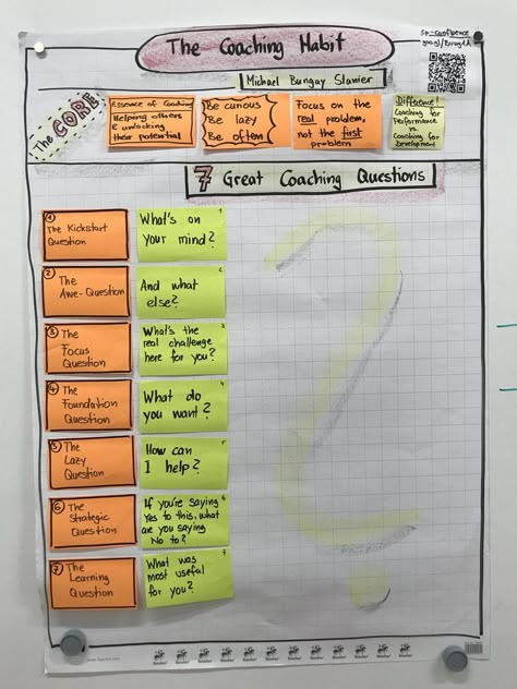 Jim Knight Instructional Coaching, Instructional Coaching Office, Instructional Coach Office, Instructional Specialist, Math Instructional Coach, Instructional Coaching Tools, Literacy Coach, Teacher Leadership, Literacy Specialist