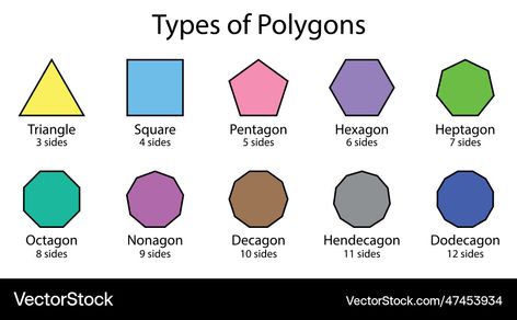 2d Geometric Shapes, Types Of Polygons, Regular Polygon, Preschool Reading, Kids Vector, Preschool Math, Hexagon Shape, Icon Illustration, Transparent Png