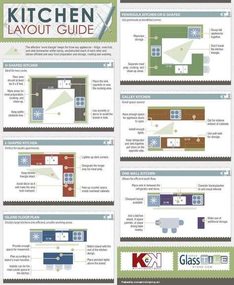 Double Row Kitchen Cabinets, Kitchen Into Dining Room Layout, Small Restaurant Kitchen Design Layout, Kitchen Floor Plans With Island Layout, Kitchen With Island And Peninsula, Small Kitchen With Peninsula Layout, Ideal Kitchen Layout, U Shaped Kitchen With Island, Peninsula Kitchen Layout