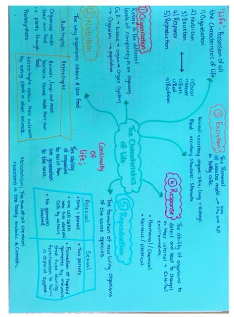 The characteristics of life Characteristics Of Life Biology, Leaving Cert, Life Poster, Biology, Composition, Math Equations, Quick Saves