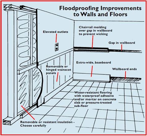 Flood Preparedness, Flood Prevention, Cement Panels, Chair Rail Molding, Water Resistant Flooring, Flooded Basement, Water Flood, Pool Water Features, Wainscoting Panels