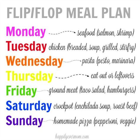 Meal Planning Menus, Budget Freezer Meals, Meal Prep Plans, Monthly Meal Planning, Budget Meal Planning, Family Meal Planning, Cooking On A Budget, Dinner Themes, Frugal Meals