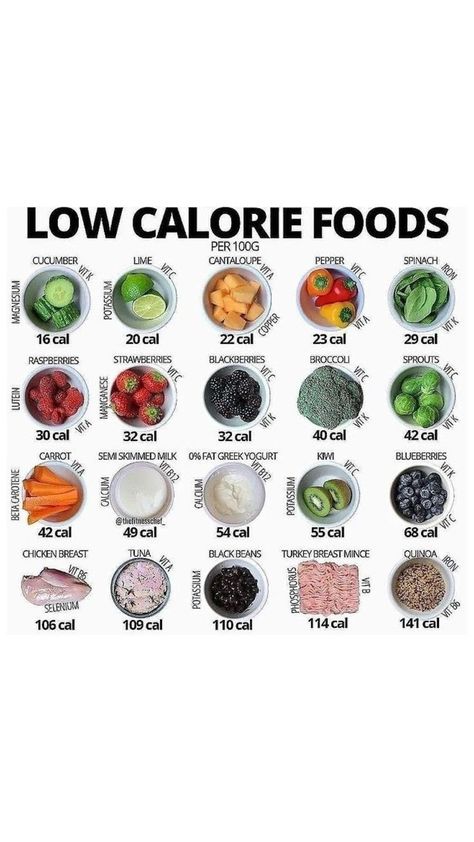 Low Calorie Foods, Food Calories List, Food Calorie Chart, Calorie Chart, Healthy Food Dishes, Low Cal Recipes, Makanan Diet, Low Calorie Snacks, Healthy Food Motivation