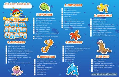 Sunsational Swim School Learning Tiers Swimming Lesson Games, Teaching Swimming, Swimming Certificate, Toddler Swimming Lessons, Swimming Lesson Plans, Swimming Ideas, Swimming Lessons For Kids, Swimming Games, Swimming Drills