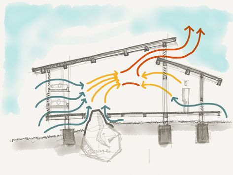 House Ventilation, Passive House Design, Metal Building Designs, Passive Solar Design, Passive Design, Solar Design, Passive Solar, Architecture Building Design, Architecture Concept Drawings