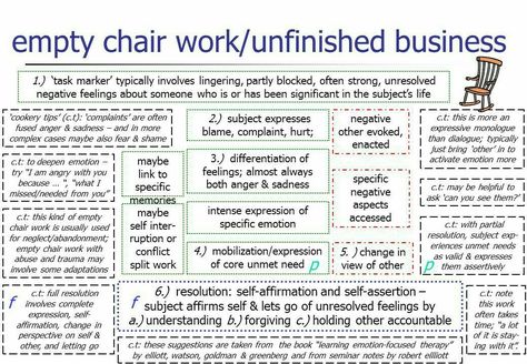 Empty Chair Gestalt Therapy Techniques, Emotion Focused Therapy, Business Worksheet, Counselling Tools, Counseling Techniques, Gestalt Therapy, Clinical Social Work, Unfinished Business, Counseling Psychology