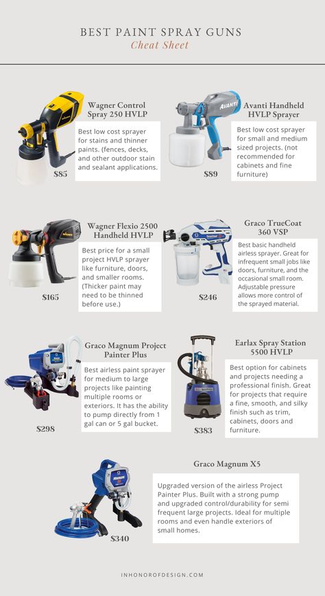 Best Paint Sprayers for Every Home Project Diy Paint Sprayer, Trim And Doors, Doors And Trim, Best Paint Sprayer, Paint Sprayers, Using A Paint Sprayer, Clean Green, Staining Deck, Refinishing Cabinets