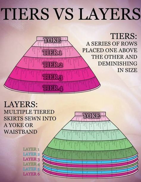 Diy Petticoat Easy, How To Make A Petticoat, Petticoat Tutorial Sewing, Tulle Petticoat Diy, Diy Petticoat No Sew, How To Sew A Petticoat, Making A Petticoat Tutorials, Ruffled Petticoat Patterns, How To Make A Petticoat Tulle