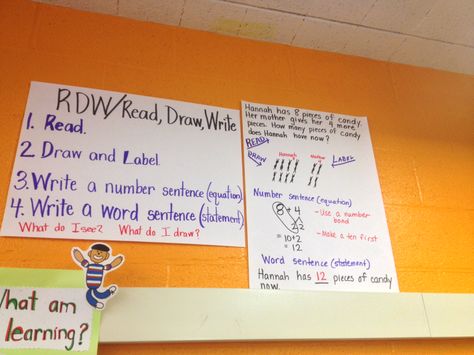 Read, Draw, Write RDW Anchor Chart Read Draw Write Anchor Chart Eureka Math, Anchor Charts 1st Grade, Read Draw Write, Expeditionary Learning, Engage Ny Math, Smart Board Lessons, Classroom Charts, Math Charts, Math Madness