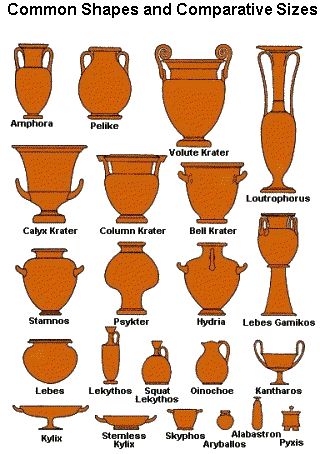 Ancient Athens Pottery Shapes Greek Urns Ancient Greece, Greek Pots Pottery, Pot Shapes Ceramic, Types Of Vases Shape, Grecian Pottery, Grecian Vase, Greek Pots, Pot Shapes, Amphora Pottery