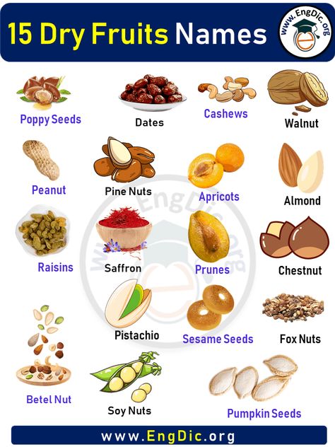 Dry Fruits List, Dry Fruits Names, Fruits Name List, Fruits Name With Picture, Kitchen Vocabulary, Fruits Name, Fruit Names, Betel Nut, Fruit List