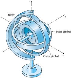 Gyroscope Design, Electrical Engineering Humor, Electrical Engineering Projects, Industrial Paintings, Mechanical Engineering Design, Holography, Wire Diy, Wind Sculptures, Machining Projects