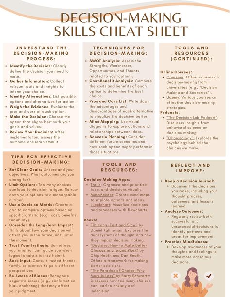 This cheat sheet offers helpful tips and resources for improving decision-making skills. This worksheet covers strategies, techniques, and tools that can assist you in making informed and effective decisions. Psychology Decor, Therapy Prompts, Psych Student, Psychological Concepts, Narrative Therapy, Pros And Cons List, Executive Function, Skill Building, Therapist Office