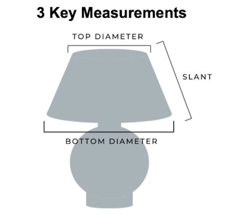 Need help choosing the right size lampshade? When selecting the perfect shade for your table or floor lamp you need to consider the scale and style of your lamp. Check out our short video below to learn more or read on for more detail from our pros: watch   Top Diameter The top diameter of your shade will help you to determine what shape lampshade you would like for your lamp. If the top and bottom are equal in diameter, this is called a drum shade. If the top diameter is smaller than the bott How To Choose Lamp Shade Size, Lamp Shade Styles, How To Measure For Lamp Shade, Lampshade Size Guide, How To Choose The Right Size Lampshade, What Size Lamp Shade For Lamp, How To Measure For A Lampshade, Lamp Shade Size Guide, Lampshade Types