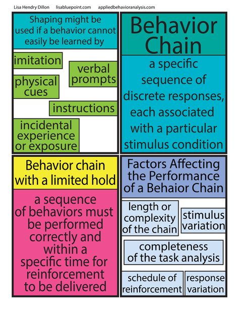 over 300 ABA flashcards at www.lisabluepoint.com  Learn ABA at appliedbehavioranalysis.com Bcaba Exam, Bcba Exam, Nursing School Prerequisites, Behavioral Analysis, Behavior Interventions, Applied Behavior Analysis, Best Nursing Schools, Behavior Analyst, Study Flashcards