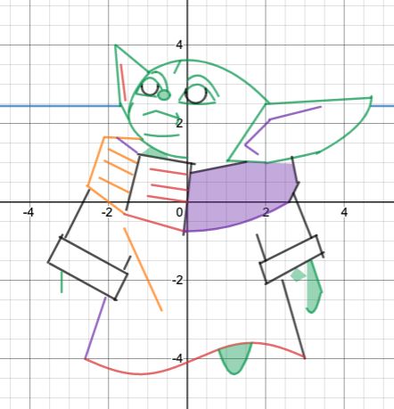 eat play math: Conic Sections Projects using Desmos 2019 for Algebra 2 Honors or Pre-Calculus Algebra 2 Projects High Schools, Conic Sections Art Project, Precalculus Projects, Desmos Art, Algebra 2 Projects, Algebra Graphs, Graphing Project, High School Math Lesson Plans, Pre Calculus