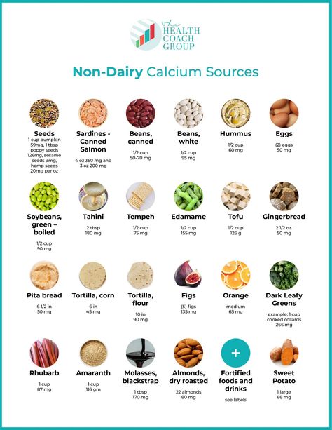 Non-Dairy Calcium Sources | The Health Coach Group Foods With Calcium Dairy Free, Sources Of Calcium Dairy Free, No Calcium Foods, Plant Based Calcium Sources, Non Dairy Protein Sources, Non Dairy Calcium Sources, Non Dairy Protein, Vegan Calcium Sources, No Dairy Diet