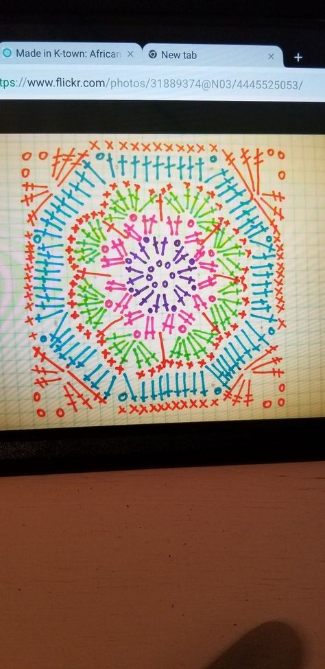 8-petal African Flower square diagram. African Flower Square, Flower Diagram, Flower Granny Squares, African Flower Crochet, Crochet Coats, Crochet African Flowers, Granny Squares Crochet, Flower Granny Square, Squares Crochet