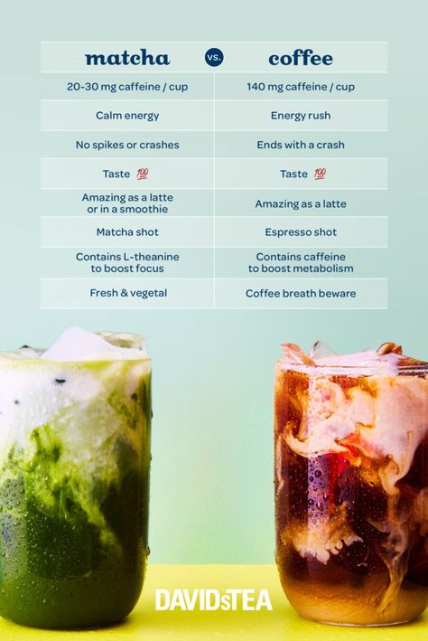 Coffee With Matcha, Matcha Vs Coffee, Replace Coffee, Matcha Latte Recipe, Coffee Substitute, Davids Tea, Matcha Recipe, Coffee Uses, Tea Companies