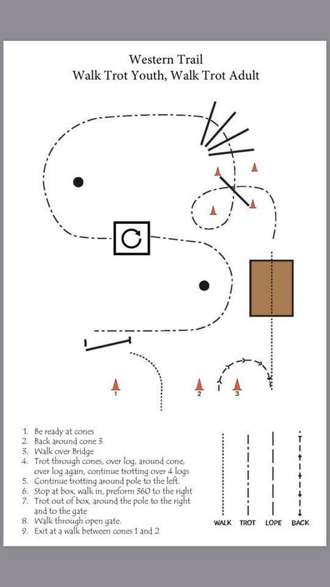 Walk Trot Trail Patterns, Trail Patterns Horse, Ranch Trail Patterns, Trail Patterns, Horse Training Ground Work, Riding Ideas, Kids Obstacle Course, Ranch Riding, Western Trail