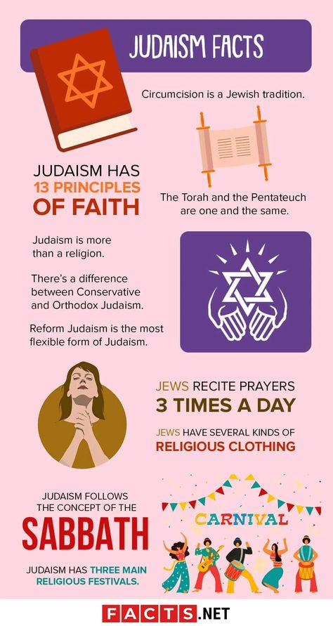 Judaism God, Judaism Aesthetic, Jewish Values, Judaism Poster, Conversion To Judaism, Messianic Judaism Art, Converting To Judaism, Jewish Conversion, Mikvah Judaism