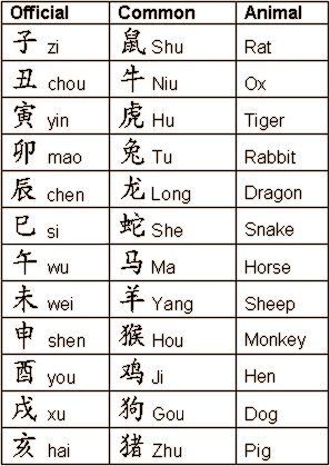 Japanese astrology Japanese Astrology, Japanese Zodiac, Japanese Mythology, Chinese Astrology, Zodiac Signs, Astrology, Signs