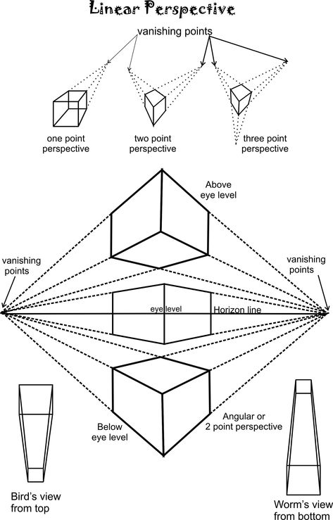 Perspective Sketch, Perspective Drawing Architecture, Perspective Drawing Lessons, Desen Realist, Architecture Design Sketch, Point Perspective, Drawing Exercises, Perspective Art, Architecture Drawing Art