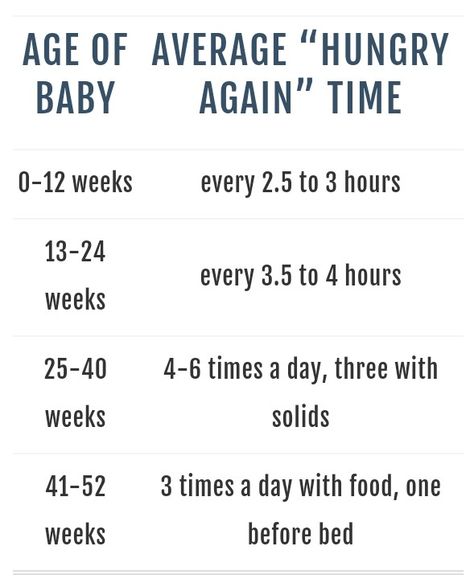 Baby feeding guidelines by age Breastfeeding Times By Age, Baby Feeding Chart, Baby Routine, Baby Feeding Schedule, Newborn Feeding, Newborn Baby Tips, Newborn Mom, Baby Feeding Bottles, Baby Life Hacks