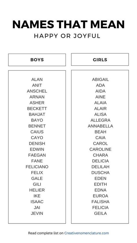 120+ Names That Mean Happy or Joyful - Creative Nomenclature Names That Mean Happiness, Making Oc, Middle Names For Girls, Joy Baby, Beautiful Meaning, Greek Language, Name Inspiration, Baby Boy Names, Character Names