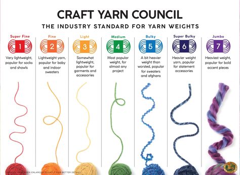 Visit our page to know how much yarn you need on your project. CTTO: Lion Brand Yarn Medium Weight Yarn, Costura Diy, Lion Brand Yarn, Crochet Instructions, Baby Yarn, Crochet Basics, Loom Knitting, Learn To Crochet, Crochet Techniques