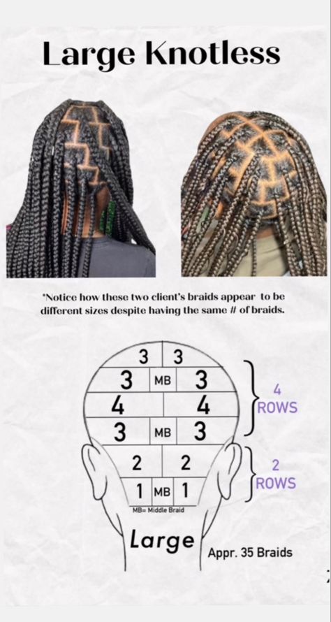 Large Knotless Box Braids Map, Large Parts Knotless Braids, Box Braids Layout, Box Braid Layout, Parting Maps For Braids, Braid Layout, Braid Size Chart, Parting Chart For Braids, Braid Parting Pattern