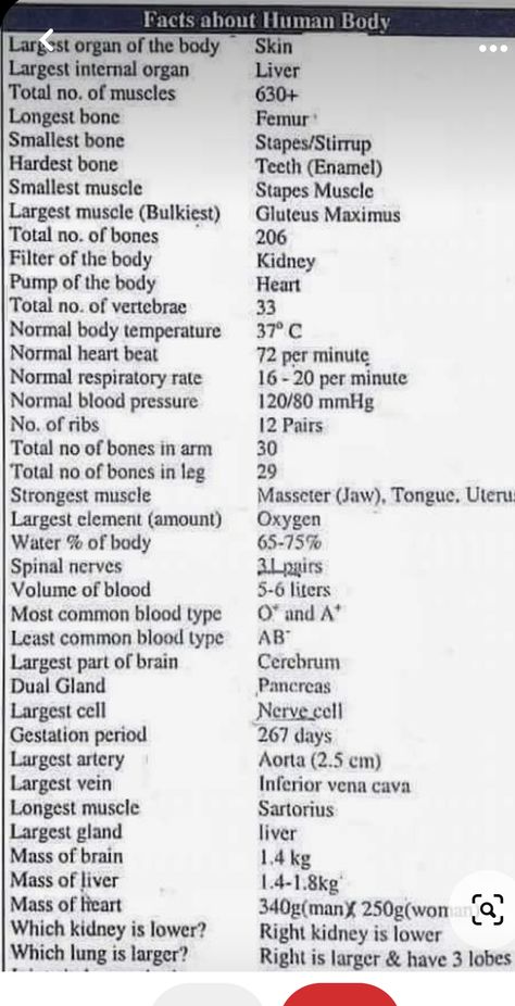 Basic Biology Knowledge, Biology Basic Knowledge, Neet Exam Notes Biology Human Physiology, Neet Exam Notes Biology Tricks, Neet Exam Notes Biology In Hindi, Basic Biology, Class 11 Biology Notes In Hindi, Class 12 Biology Notes In Hindi, Heart Feelings