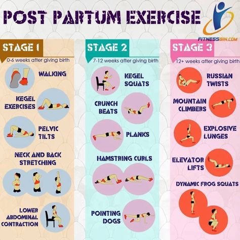 Post Partum Exercise, Summer Post Partum Outfits, Post Partum Belly, Babywearing Workout, Postpartum Exercises, New Mom Workout, After Baby Workout, Postpartum Workout Plan, Pregnancy Workout Videos