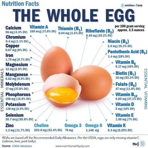 Excerpt from @CarnivoreCure. Pre-Sale coming soon! 🥚Eggs are one of nature’s perfect foods. Because the yolk supplies all the food the embryo needs to thrive, it’s no wonder such a small food packs so much nutrition. The yolk is rich in fats, good cholesterol, proteins, iron, and other minerals, as well as lecithin and other emulsifiers... Egg Nutrition Facts, Egg Calories, Egg Nutrition, Calcium Vitamins, Boiled Egg Diet, Food Pack, Egg Diet, Pantothenic Acid, Whole Eggs