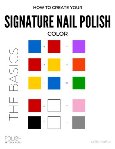 Color Mixing Chart Acrylic, Color Mixing Guide, Subtractive Color, Natural Nails Manicure, Color Mixing Chart, Three Primary Colors, Nail Polish Kits, Nails Manicure, Color Wheel