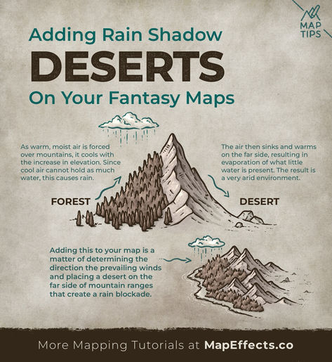 Why do some mountain ranges have a lush forest on one side, and a desert on the other?  This is caused by an amazing process known as rain shadow. Here is a quick map tip on how it works so hopefully you can implement this type of feature on your fantasy maps for your next rpg or book.  Tap here for more tutorials and tips! Fantasy Map Coastline, Fantasy World Map Ideas, Fantasy Map Tutorial, Fantasy Map Making Ideas, Map Making Ideas, Fantasy Map Mountains, Fantasy Maps Ideas, Map Effects, Map Tutorial