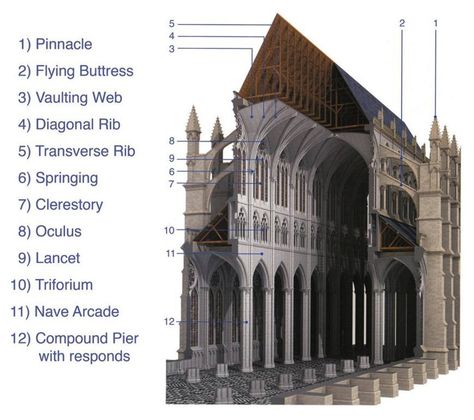 Basilica Of St Denis, Architecture Antique, Istoria Artei, Plans Architecture, Gothic Cathedrals, Cathedral Architecture, Gothic Cathedral, Gothic Church, Architecture History