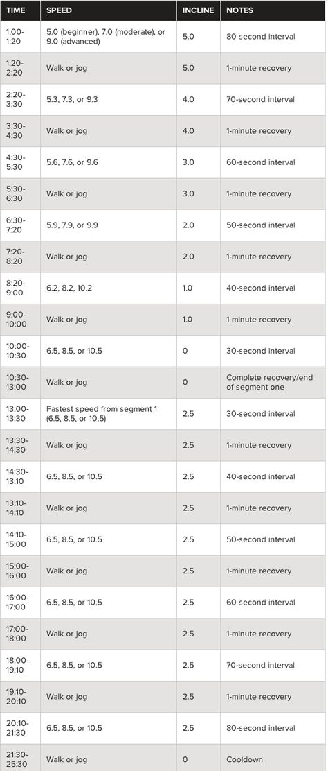 Sprint intervals Sprint Intervals, Jogging