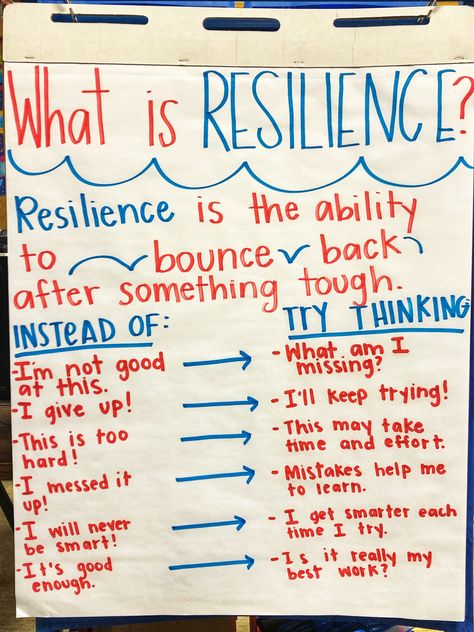 Resilient learner anchor chart Resilience Activities, What Is Resilience, Social Emotional Activities, School Social Work, Counseling Activities, Social Emotional Skills, Foundational Skills, Emotional Resilience, Therapy Worksheets