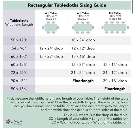 Tablecloth Sizes, Rectangle Table, Table Dimensions, Good To Know, Christmas Party, Table Cloth, Christmas