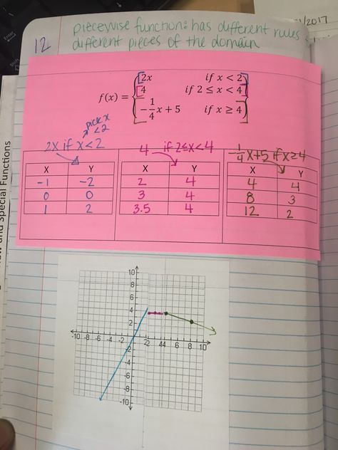 Piecewise Functions Notes, Dna Extraction Lab, Prime Factorization Worksheet, Piecewise Functions, Algebra Notes, Factoring Polynomials, College Algebra, Maths Algebra, Algebra 2