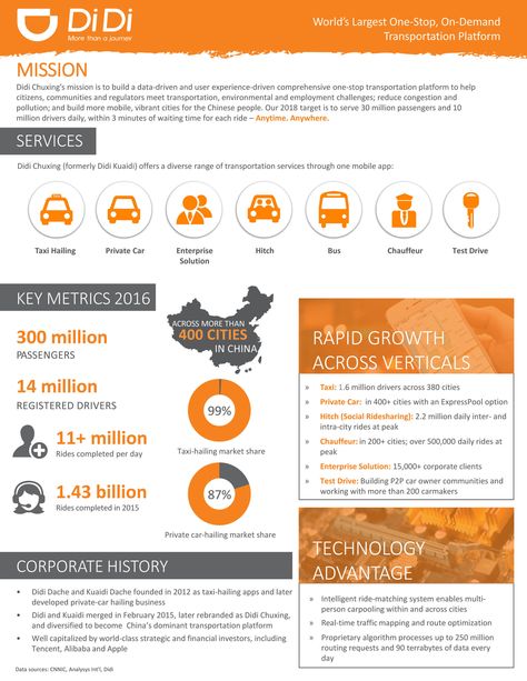 Didi Chuxing factsheet Fact Sheet Design, One Pager Design, Dashboard Design Template, Executive Summary Template, Research Poster, Sheet Design, Collateral Design, Executive Summary, Instructional Design