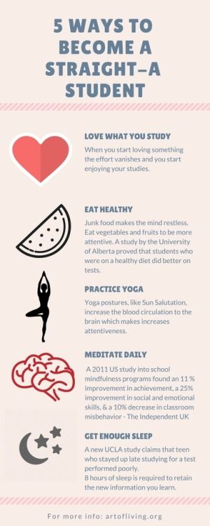 How to improve concentration in studies How many times have How To Concentrate In Studies, How To Concentrate On Studying, How To Improve Concentration, Math Paper, Study Things, English Knowledge, Maths Paper, Pulling An All Nighter, Secret Mission