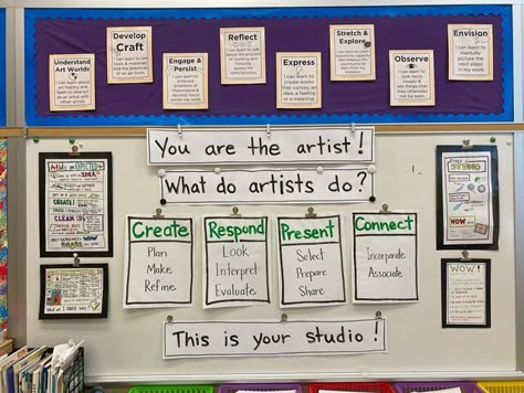 Teaching For Artistic Behavior, Elementary School Lesson Plans, Art Class Posters, High School Art Room, Art Classroom Organization, Art Bulletin Boards, Art Classroom Management, Middle School Lesson Plans, Class Art Projects