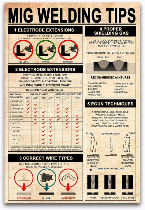 PRICES MAY VARY. Size: about 8x12 Inches (20x30cm) Material: Mig Welding Tips Metal/Aluminum 100%, with nostalgic style tin sign. Does not rust, waterproof and sunscreen. Easy to hang: Screw holes are pre-drilled at the corners for easy hanging. For safe handling, the edges of each tin label are rolled and crimped. Applicable: Ideal for Wall Decoration bar,pub,diner,man cave,garage,home,coffee shop,kitchen,Restaurant,billiard house, hotel or Office and any activity gift. High-quality service: We Welding Shop Ideas, Welding Notes, Mig Welding Tips, Iron And Steel Industry, Welding For Beginners, Welding Aluminum, Cool Welding Projects, Welding Design, Mechanical Projects