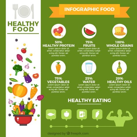 Here are Top 9 Anti-Aging Foods. Slow down skin aging naturally and fade wrinkles by making smarter food choices! Avocado* blueberries* green tea* kale* watermelon* olive oil* nuts* flaxseeds and cocoa are great choices. Follow a diet rich in antioxidants! Read this article for more natural tips for skin aging and wrinkles: Brochure Food, Protein Fruit, Food Infographic, Easy Diet Plan, Illustration Simple, Healthy Recipe Videos, Easy Diets, Healthy Dog Treat Recipes, Healthy Oils