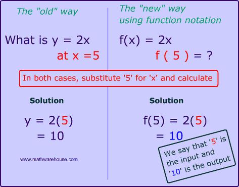 function notation Function Notation, Algebra Interactive Notebooks, Intervention Specialist, Teaching Algebra, School Algebra, Algebra Activities, Algebraic Expressions, Maths Algebra, Math Notes