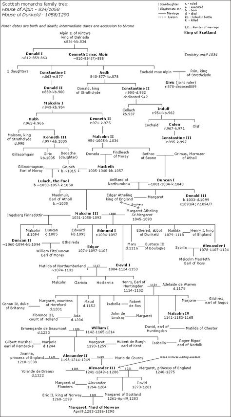 Scotland House, Robert The Bruce, Genealogy Help, Royal Family Trees, Genealogy Chart, Scotland History, King Robert, Scottish Ancestry, Family Tree Genealogy