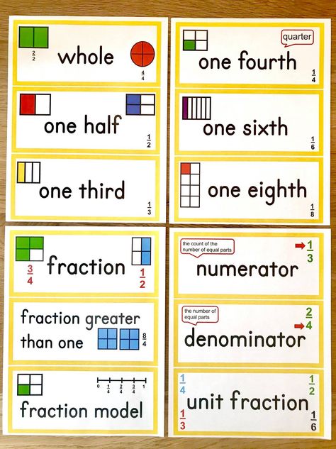 Maths Chart Ideas, Math Vocabulary Wall, Maths Wall, Math Key Words, Fraction Wall, Maths Working Wall, Math Classroom Posters, Math Word Wall, Math Student