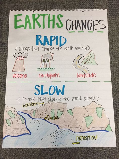 Earths Changes Anchor chart Earth Science Lessons, Earth Changes, Fourth Grade Science, Science Anchor Charts, Weathering And Erosion, 7th Grade Science, Third Grade Science, 8th Grade Science, 4th Grade Science